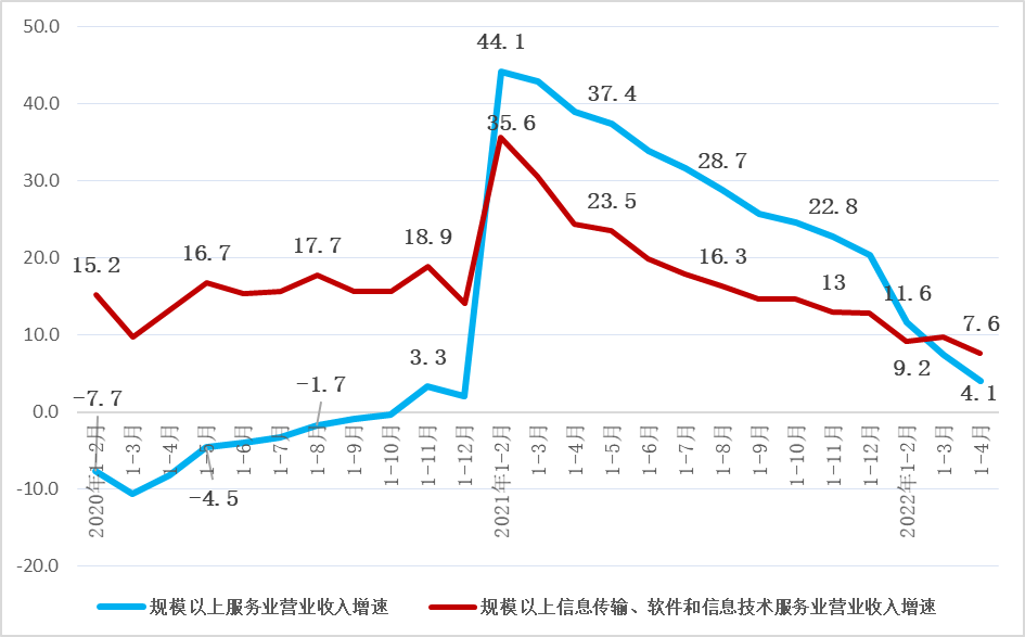 时时推号知识